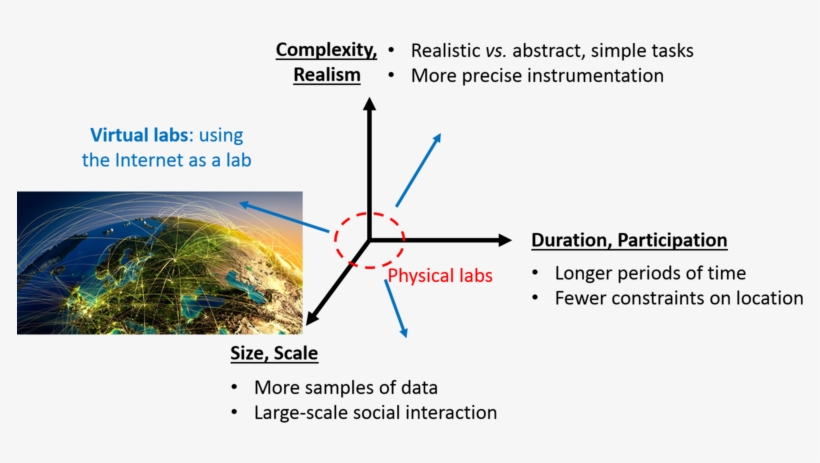 Virtual Lab Design - Poster: Antartis' Main Air Routes In Europe, 41x41cm., transparent png #3724273
