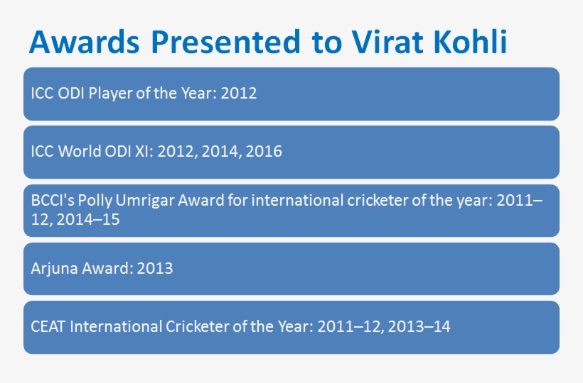 Awards Of Virat Kohli - Ilm, transparent png #3725170