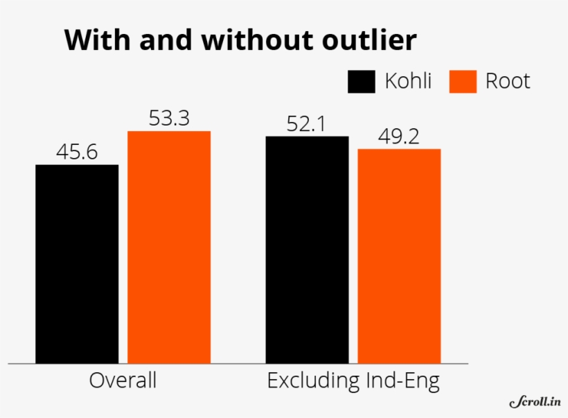 Another Thing To Keep In Mind Is The Form Of Both These - Diagram, transparent png #3725172
