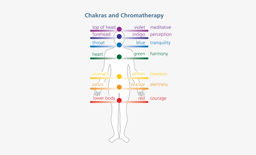The Ancient Indian Art Of The Chakras Uses Color Therapy - Colour Therapy, transparent png #3725483