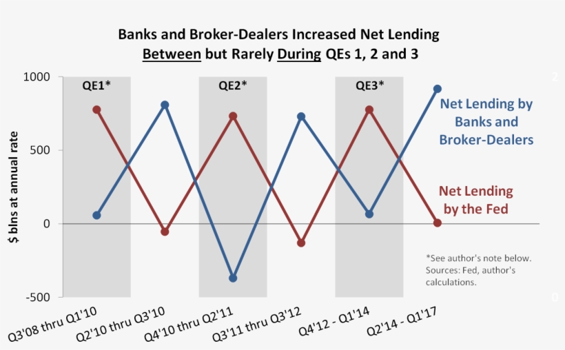 Apart From Conjuring Your Favorite Burberry Sweater, - Diagram, transparent png #3725554