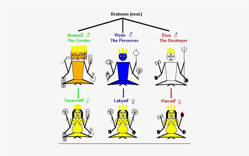 U, The V Aishnavites, And The Devotees Of Shiva, The - Grand Canyon Trail Map, transparent png #3725707