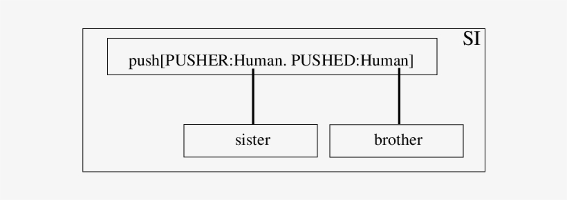 Situational Interpretation Of A Sister Pushing Brother - Emmanuelle Arsan, transparent png #3725910