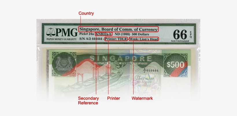 Country, Secondary Reference, Printing Company And - Commercial & Agricultural Bank Galveston, transparent png #3725963