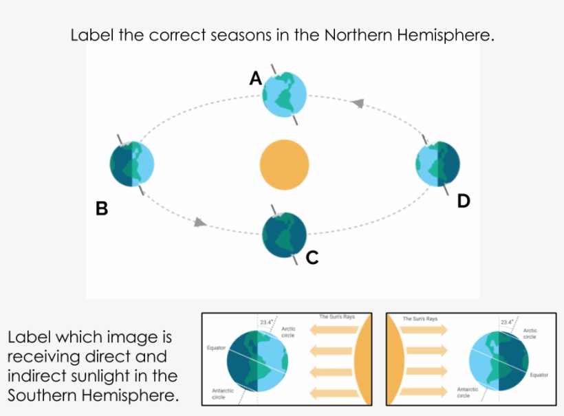 When The Hemisphere Has No Tilt Towards/away From The - Circle, transparent png #3726197