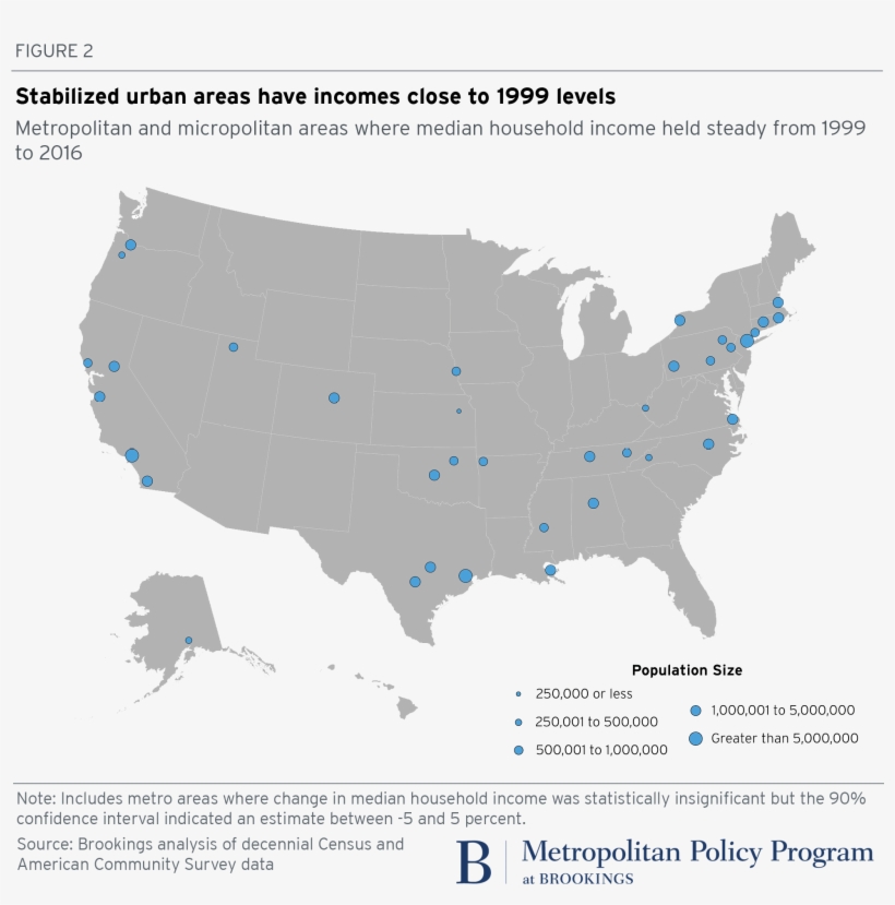 Stabilized Urban Areas Have Incomes Close To 1999 Levels - Delegates California, transparent png #3726274