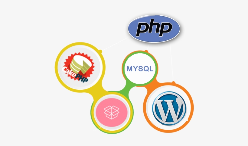 Get In Touch To Discuss Your Requirement And Get Free - Cakephp 1.2 Rectangle Sticker, transparent png #3726425