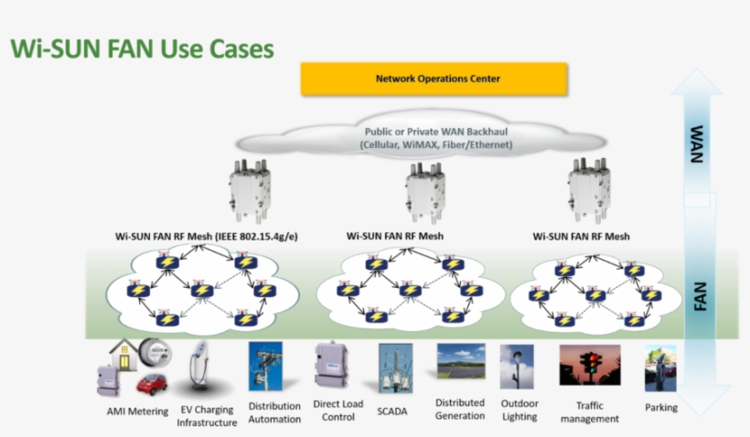 Cisco 1240 Router - Pole-mountable - Modular - Gigabit, transparent png #3726629