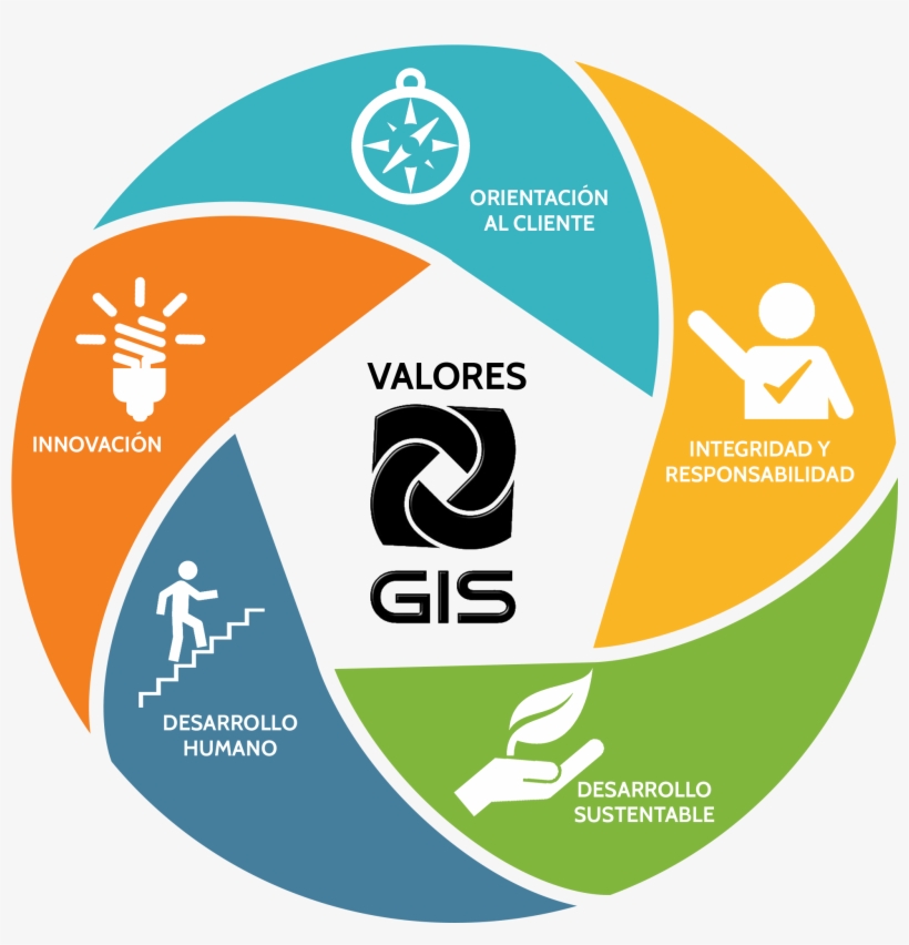 Decálogo Gis - Organization, transparent png #3727423