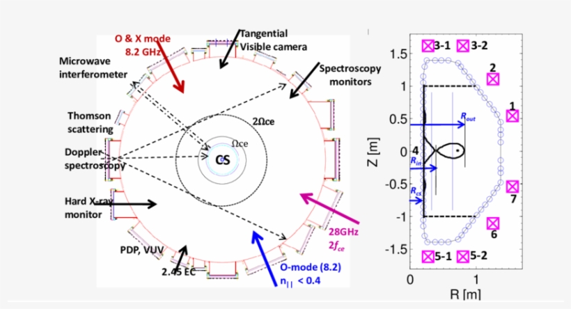 Top View Of The Quest Vessel Indicating Locations Of - Diagram, transparent png #3727845