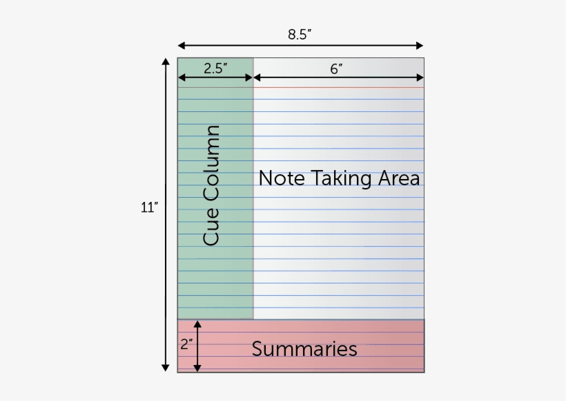 Cornell Note Taking Method - Ued102 Taking Lecture Note, transparent png #3728063