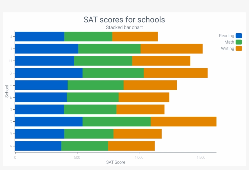 Ios Charts Stacked Bar Chart