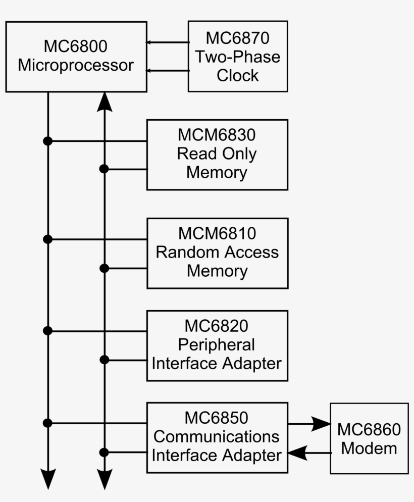 M6800 Family Block Diagram - Block Diagram Of Group Technology, transparent png #3728505
