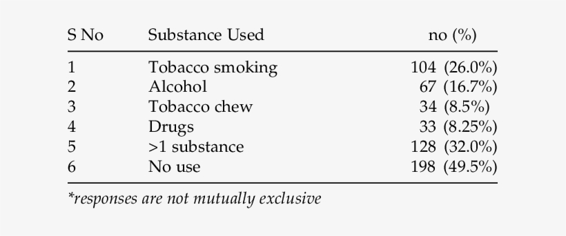 History Of Substance Use While On Streets - Institute Of Fundraising, transparent png #3728526