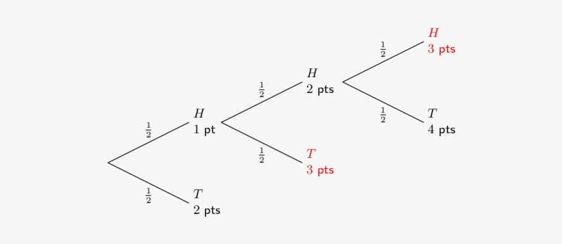 Probability Tree Diagram, transparent png #3728553