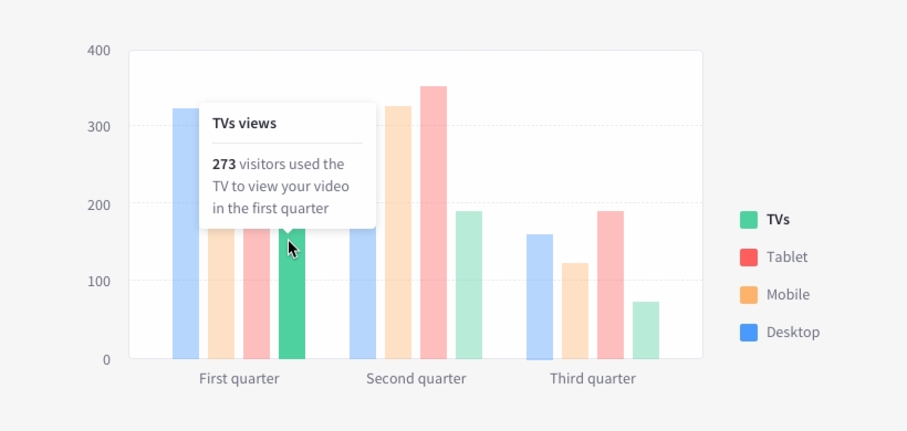 Bar Chart Vertical Grouped, 3 Groups And 4 Different - Bar Chart, transparent png #3728600