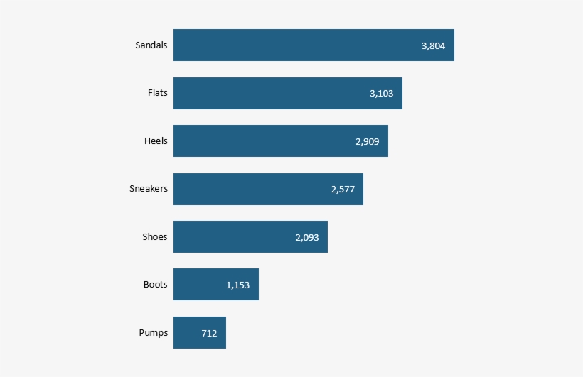 Single Series Horizontal Bar Chart - Video Marketing Ecommerce, transparent png #3728620