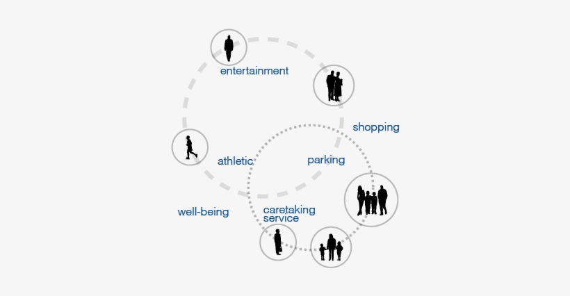 Activity 4 Bubble Diagrams - Architectural Bubble Diagram Png, transparent png #3728641