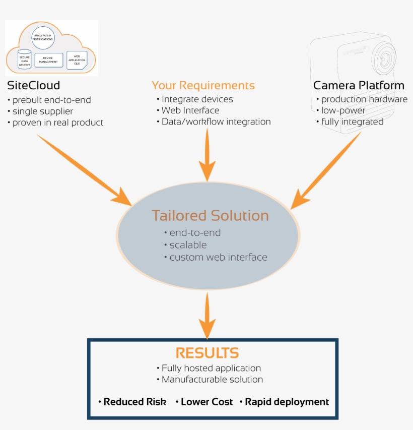Javascript Is Required For This Content - Diagram, transparent png #3728693