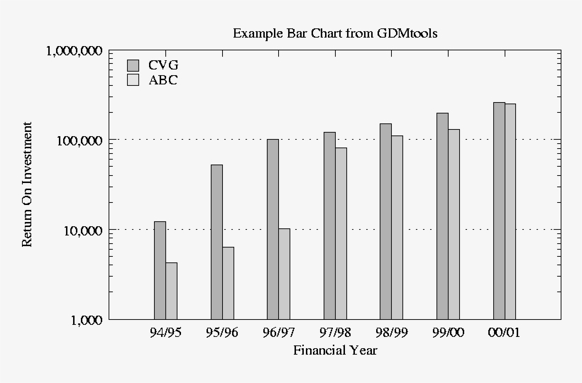 Barchart T Png Log=y Barchart1 - Number, transparent png #3728713