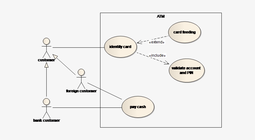 Example - Generalisation In Use Case Diagram, transparent png #3728906