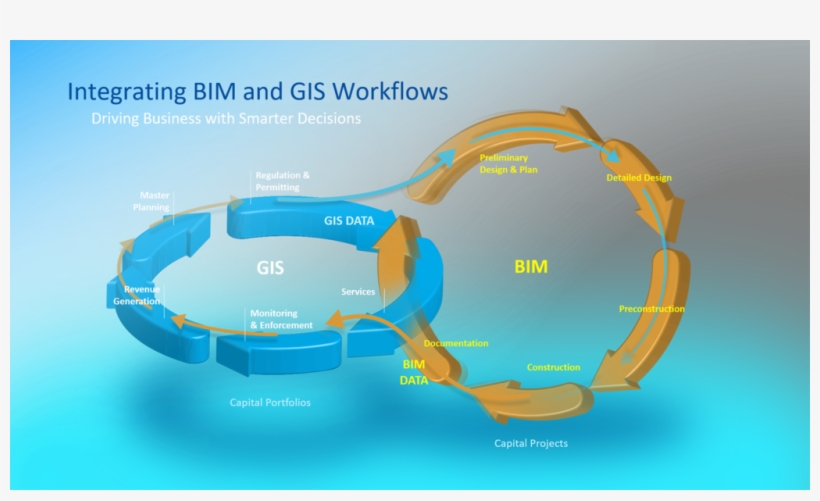 Facebook - Esri Autodesk, transparent png #3729076