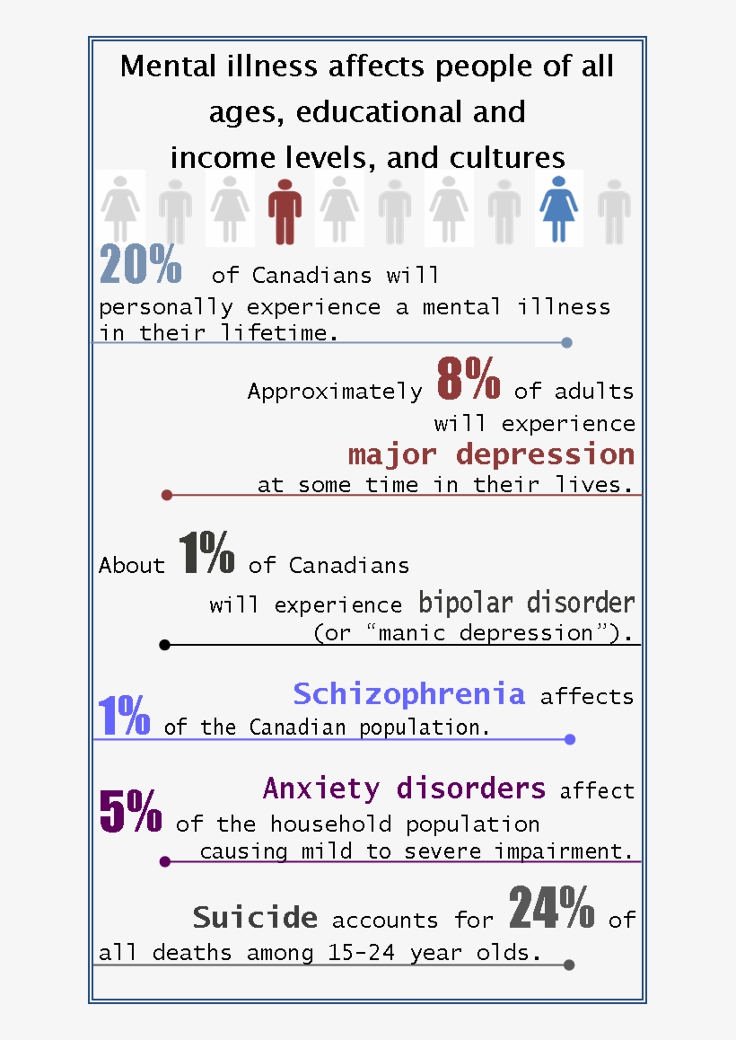 Focus On Seniors - Εκπτωσεισ, transparent png #3729129