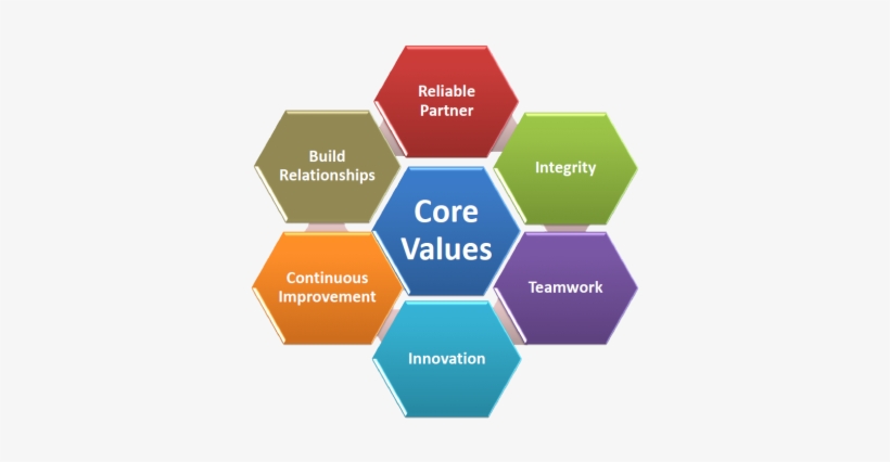 Pardes Co-author Of The Book, 'understanding Human - Core Values In Organizational Culture, transparent png #3729132