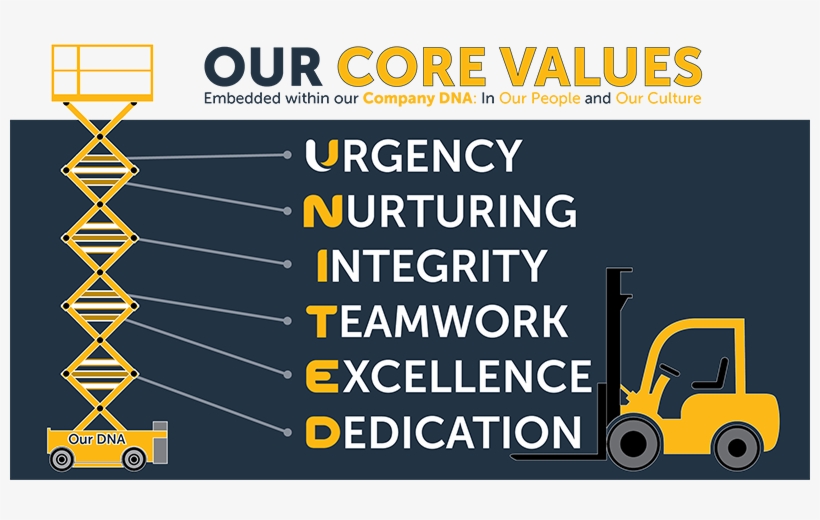 United Values Core Values - Value, transparent png #3729175