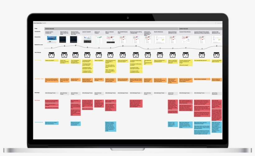 Autodesk Atlas - Autodesk Customer Journey, transparent png #3729245