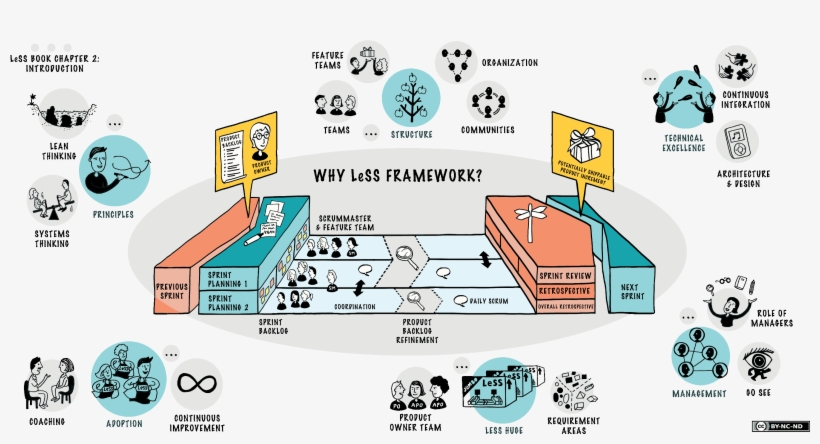 [下载 Png] - Agile Framework, transparent png #3729294