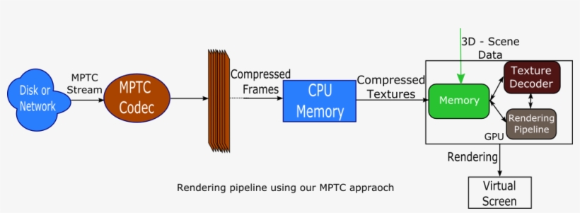 Texture Compression, transparent png #3729642