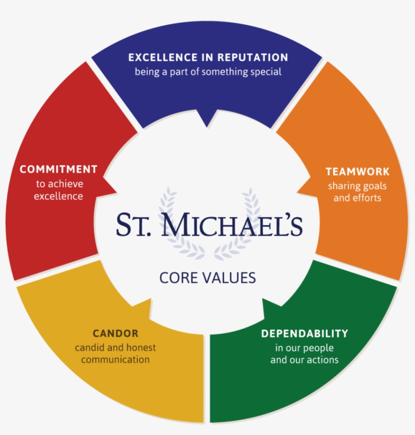 Core Values Help Us To Inform Our Clients What We Stand - Sem Digital Marketing, transparent png #3729910