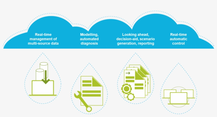 Chaîne De Valeur Uk - Value Chain, transparent png #3730248
