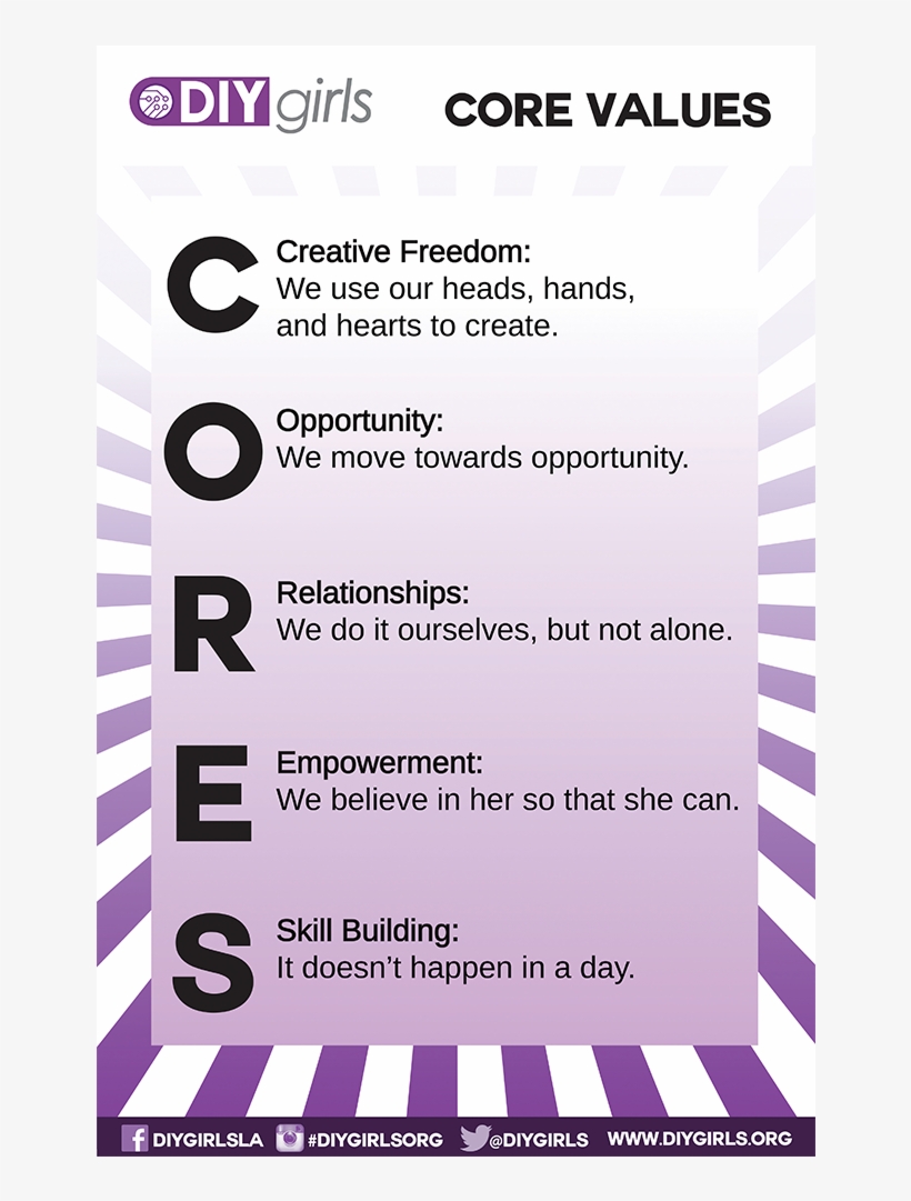 Makerspace Core Values, transparent png #3730393
