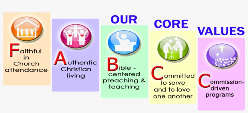 Bonifacio Christian Church Core Values - Circle, transparent png #3730625