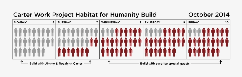 9 Spots Left To Build With The Carters - Pertussis Diagram, transparent png #3730734