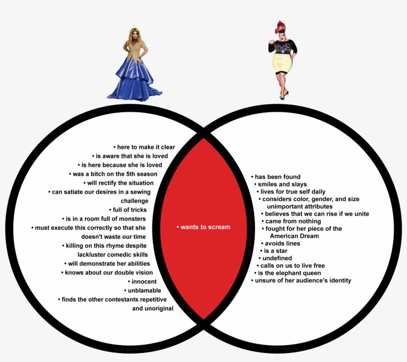 Roxxxy A Visual Comparison - Лол, transparent png #3731263
