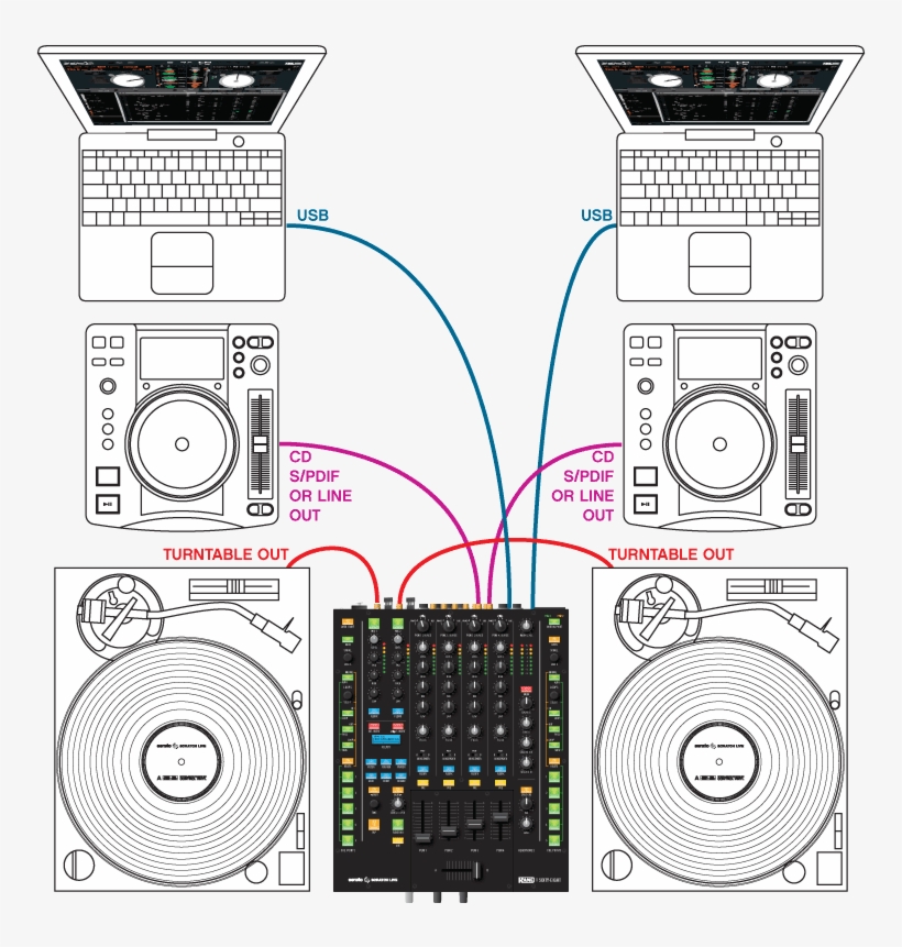 Dual Usb Ports For Simple Dj Change Over - Rane Sixty-eight 4 Channel Dj Mixer, transparent png #3731334
