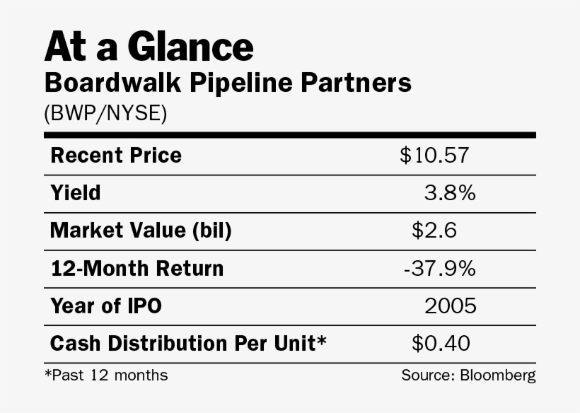 Loews Dangles Buyout Of Mlp, Angers Investors - Investor, transparent png #3731397