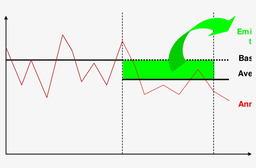 -the Baseline Determines How Many Reductions Are To - Deforestation, transparent png #3731530