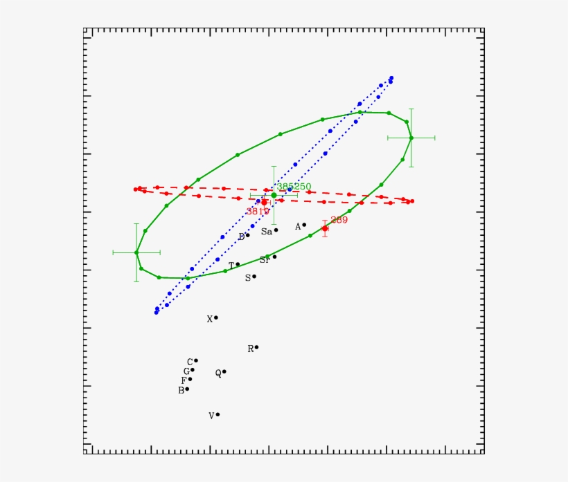 R)/(v − I) Colour Diagram Of The Eureka Family Member - Plot, transparent png #3731633