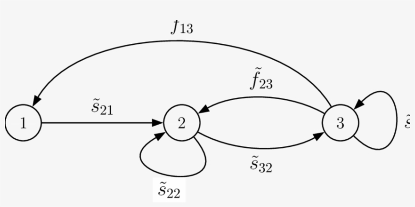 Life Cycle Graph Of A Hypothetical Perennial Plant - Zustandsdiagramm, transparent png #3732643