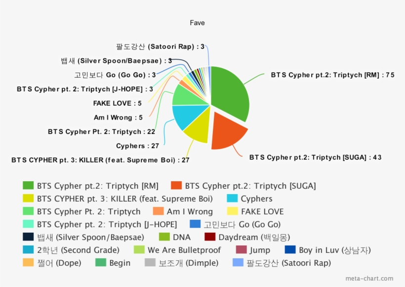 32% Said Bts Cypher Pt - Suga J Hope Cypher 3, transparent png #3735527