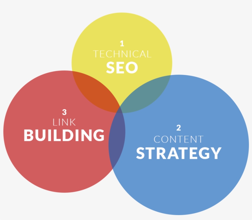 Seo Venn Diagram - Bc Wildlife Federation Logo, transparent png #3735740
