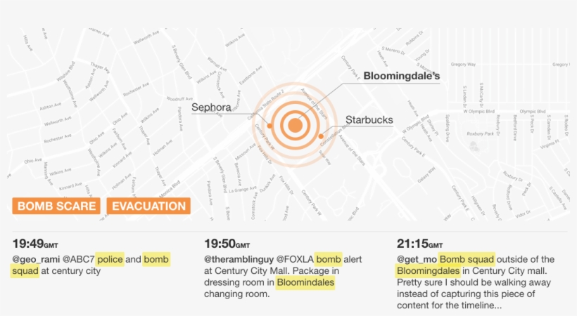 Initially, The Impact Only Affected Bloomingdale's - Diagram, transparent png #3735791