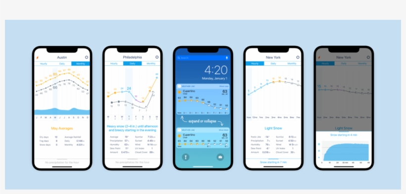Weather Line, One Of Our Runner-up Selections For The - Weather, transparent png #3736431