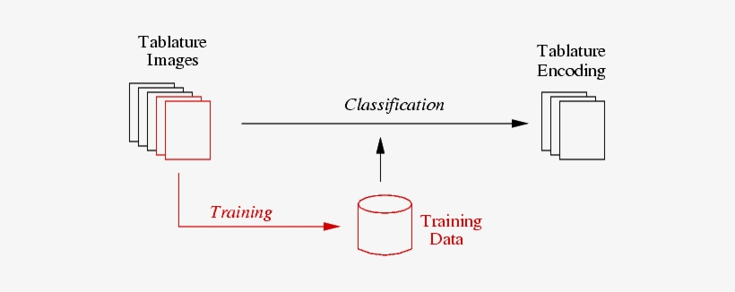 Images/overview - Diagram, transparent png #3737911