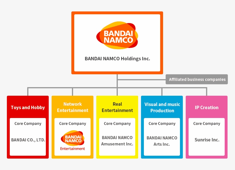 Bandai namco studios inc проекты