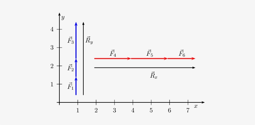 Resultant Vector Continued - Euclidean Vector, transparent png #3739236